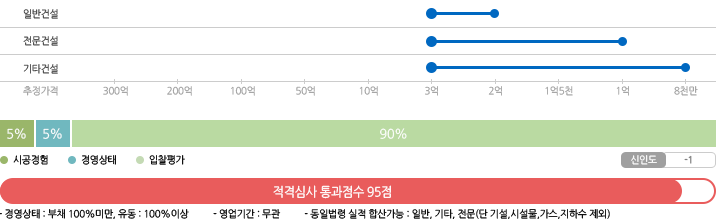 국방전자조달 별지6