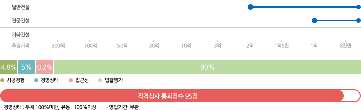 지방자치단체 별지7